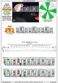 AGEDB octaves A pentatonic minor scale : 4Em2:5Dm2 box shape (13131 sweep pattern) pdf